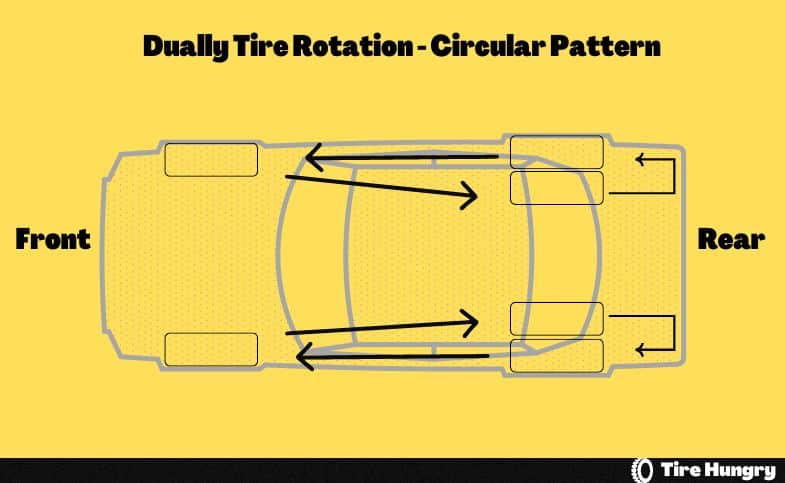 Dually Tire Rotation - Circular Pattern (1)