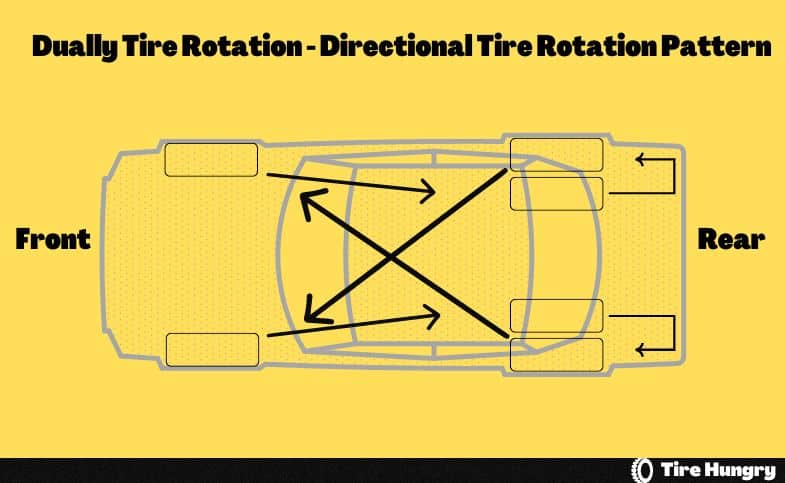 Dually Tire Rotation - Directional Tire Rotation Pattern