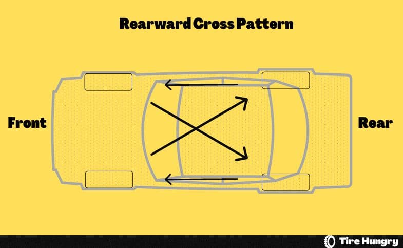 Rearward Cross Pattern