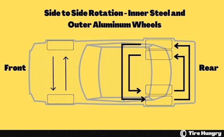 Side to Side Rotation Inner Steel and Outer Aluminum Wheels