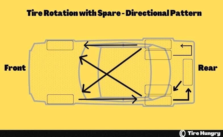 Tire Rotation For 4-Wheel Drive