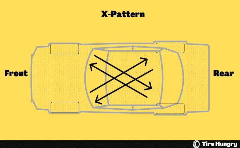 X Pattern