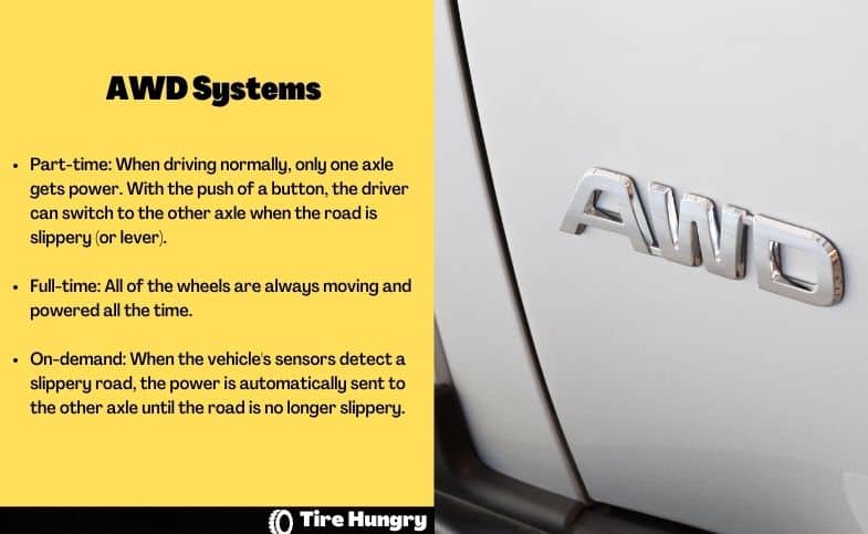 AWD Systems