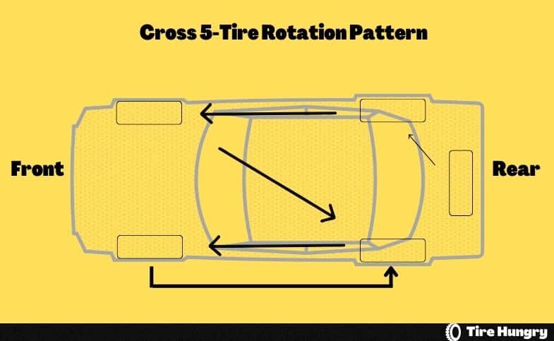 Cross 5-Tire Rotation Pattern