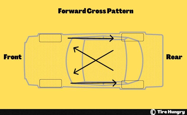 Forward Cross Pattern