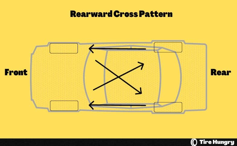 Rearward Cross Pattern 2