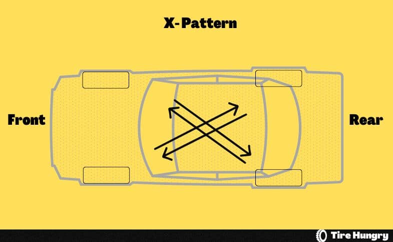 X Pattern