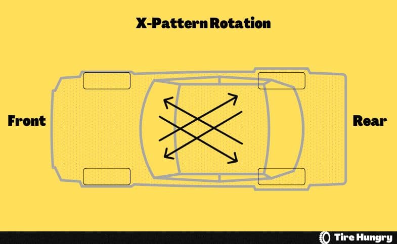 X-Pattern Rotation