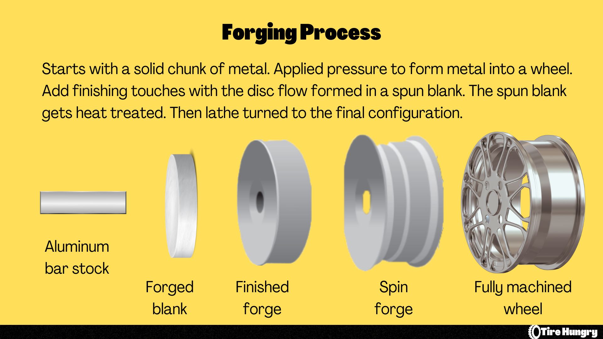 Forging Process 1 1