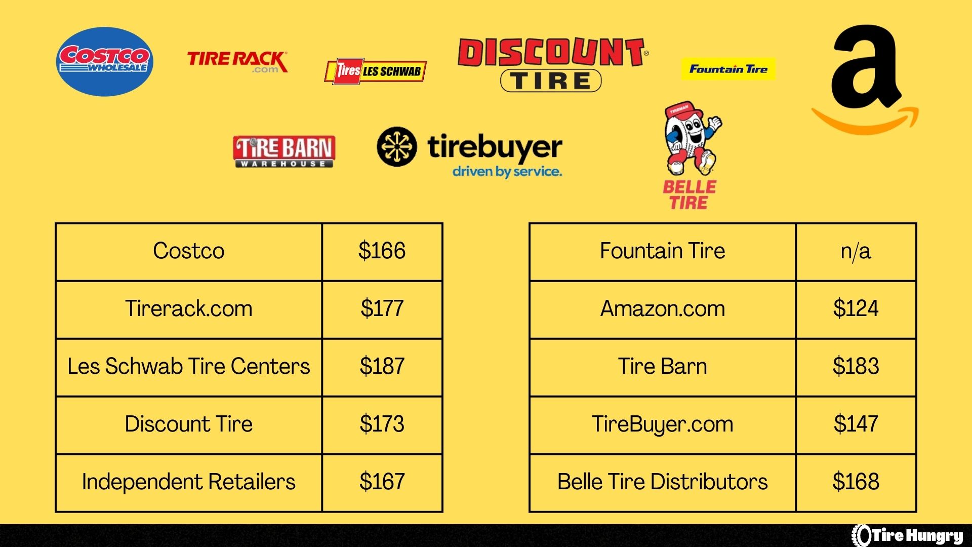Tire Pricing