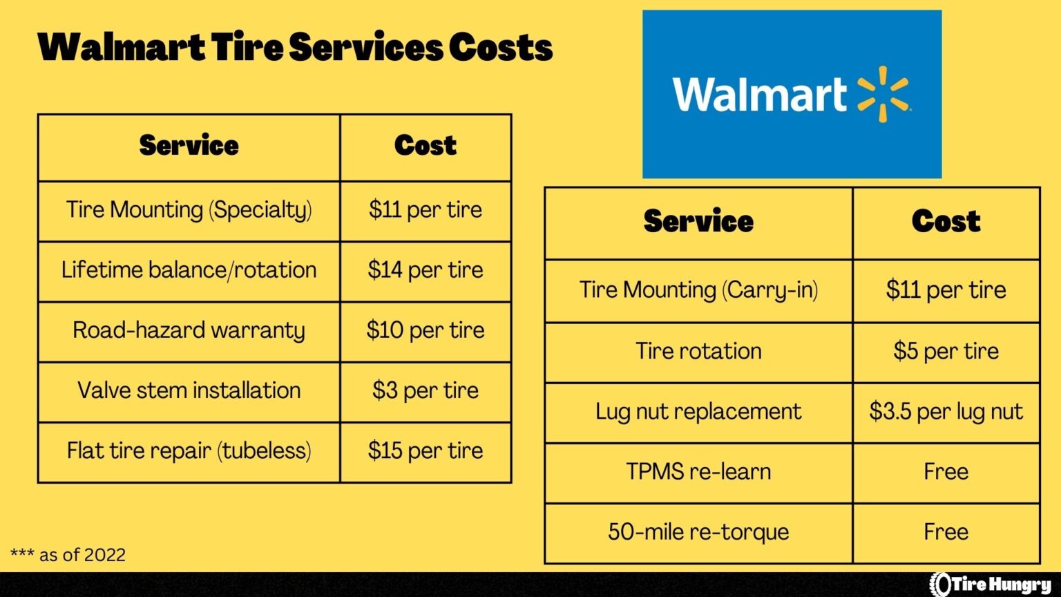 Walmart Tire Installation Cost (What do they charge?)