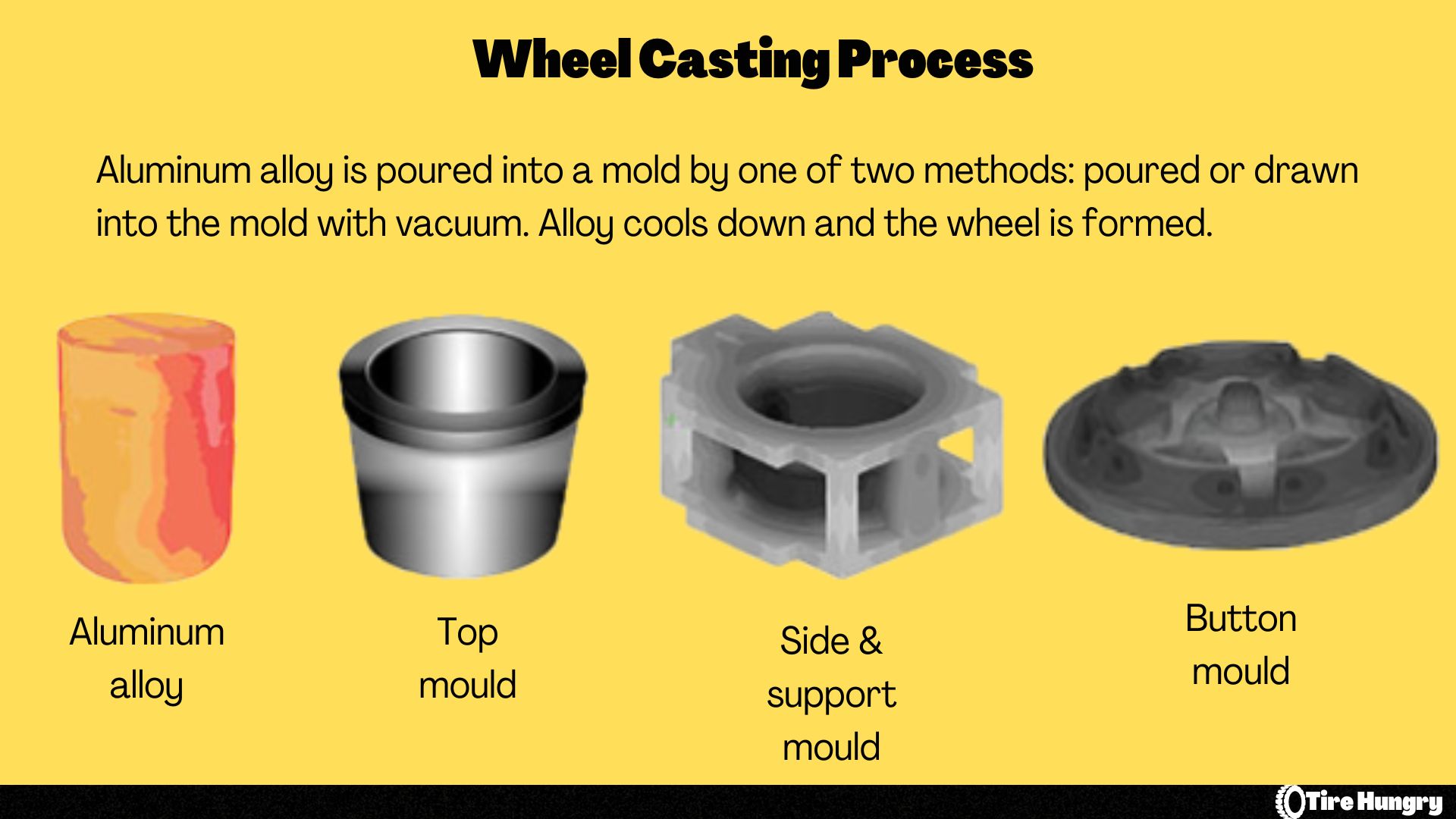 Wheel Casting Process